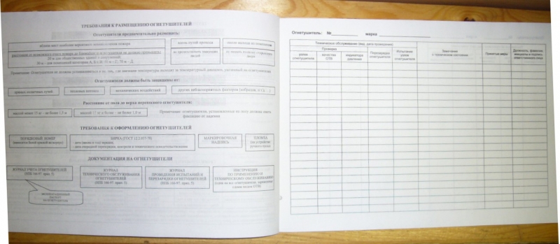 Образец заполнения журнала огнетушителей учета огнетушителей